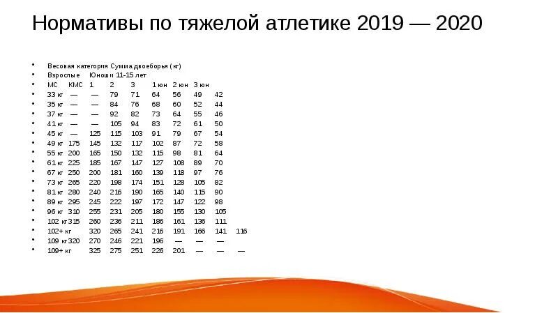 Таблица разрядов тяжелая. Таблица разрядов по плаванию в 50 метровом бассейне. Нормативы по тяжелой атлетике 1960 е годы. Таблица разрядов тяжелая. Таблица разрядов по тяжелой атлетике 2021.