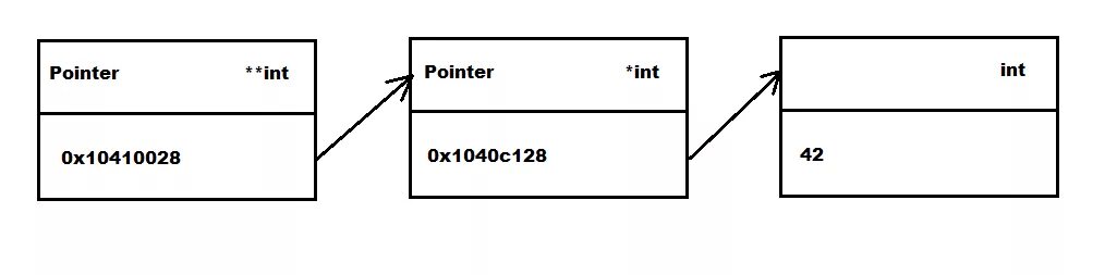 Указатели int. Указатель (Тип данных). Тип данных Pointer. Указатели golang. Pointers golang.