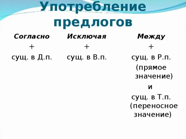 С какой частью речи употребляется предлог. Предлог как часть речи употребление предлогов. Предлоги из в с на когда употребляются. Предлоги из и с правильное употребление. Согласно предлог.