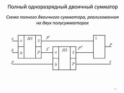 Полный сумматор схема