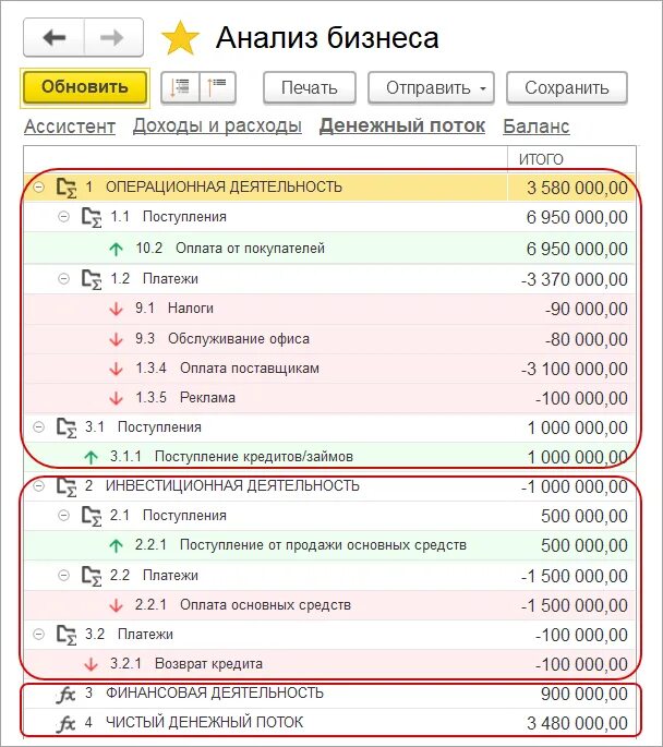 Анализ бизнеса с остатками. Отчет денежный поток в 1с унф. Отчет по бизнес конференции. Унф анализ бизнеса. Схема 1с унф.
