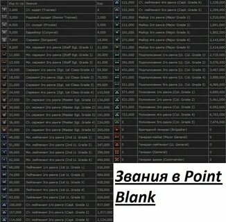 Читать мастер званий