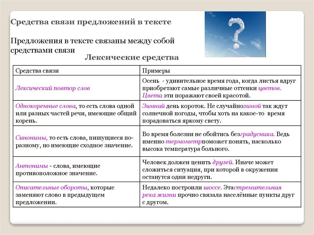 Какой способ связи предложение. Средства связи в тексте. Средства связи предложений в тексте примеры. Средства связи в тексте в русском языке. Средства связи в тексте. Способы связи в тексте.