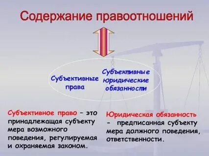 Обязывающая правовая норма это