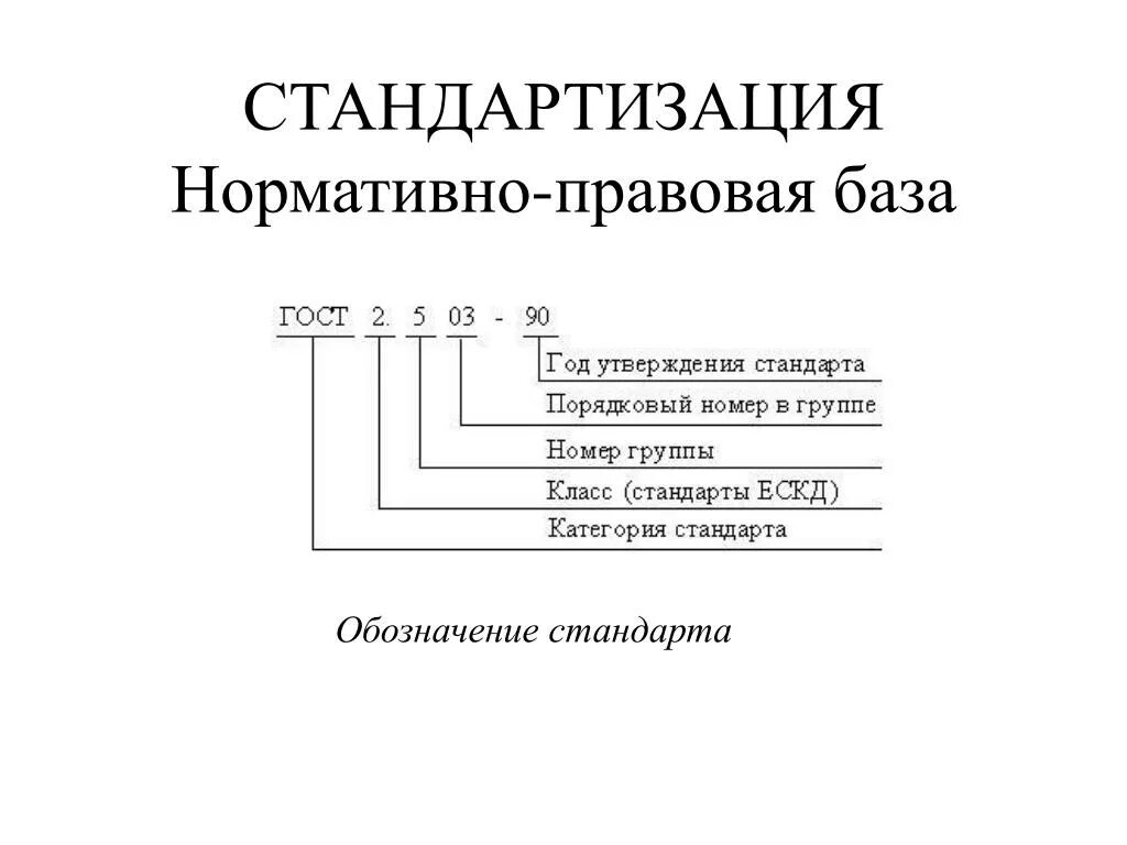 Структура обозначения стандарта. Нормативно-правовая база по стандартизации. Основные стандарты системы ескд. Пример обозначения стандарта ескд. Обозначение стандартов единой системы конструкторской документации.