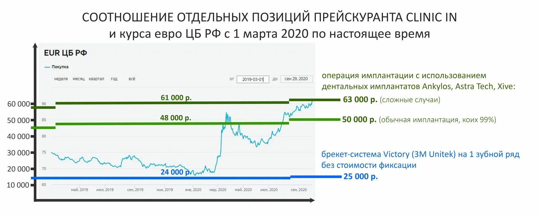 Отношение российского рубля к евро. Курс евро ЦБ. Динамика курса ЦБ РФ. Курс евро ЦБ динамика. Курс евро на сегодня ЦБ.