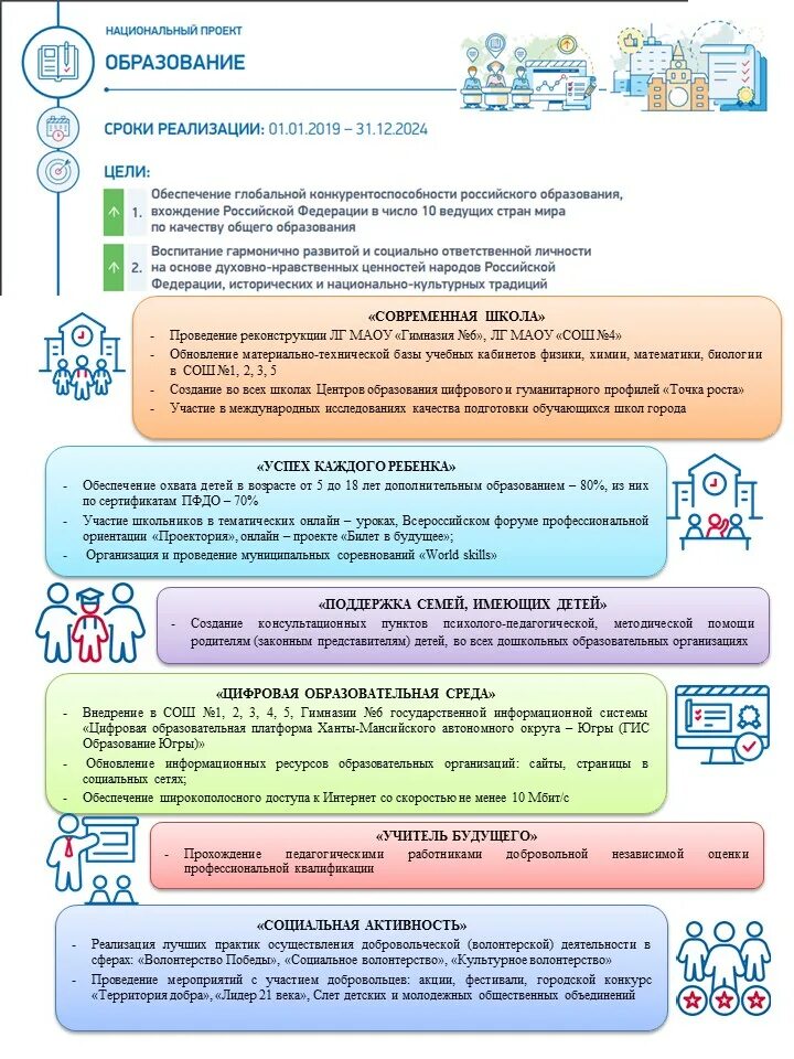 Национальное образование 2019. Национальный проект образование. Цифровая образовательная среда национального проекта образование. Национальный проект образование 2019. Нацпроекты образование.