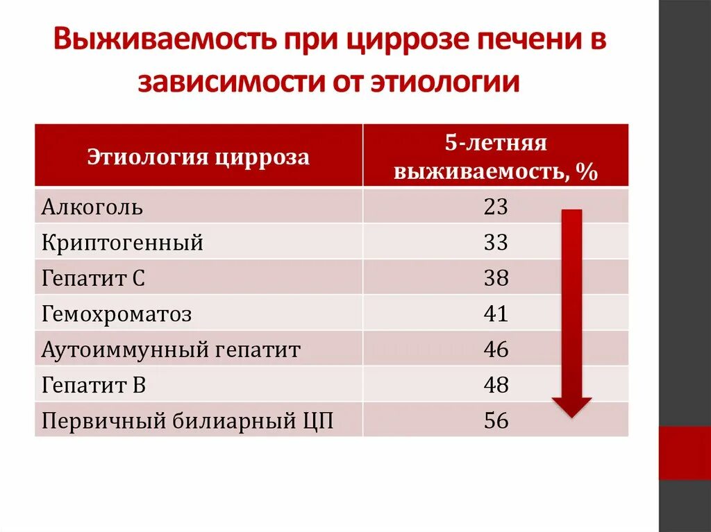 Какое давление при циррозе