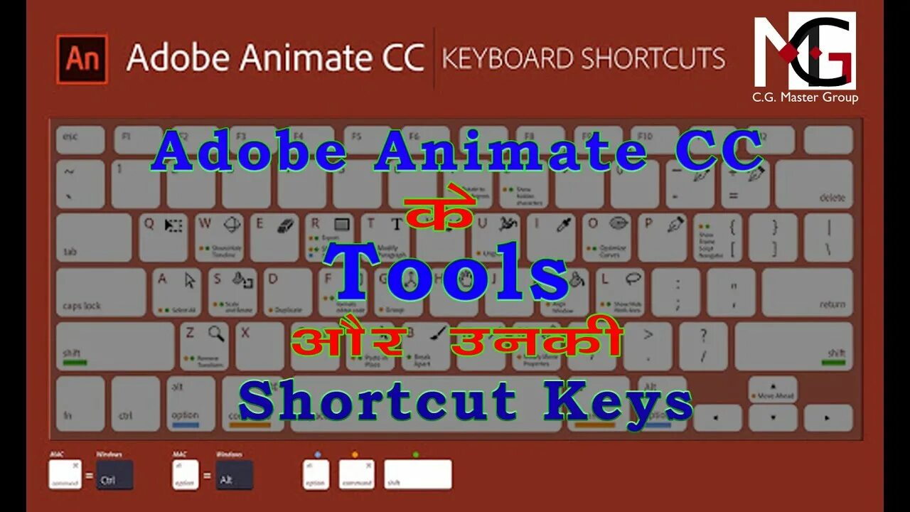 Флеш на клавиатуре. Adobe animate клавиши. Горячие клавиши Adobe animate. Анимация в shortcut. Горячие клавиши в Adobe animate инструменты.