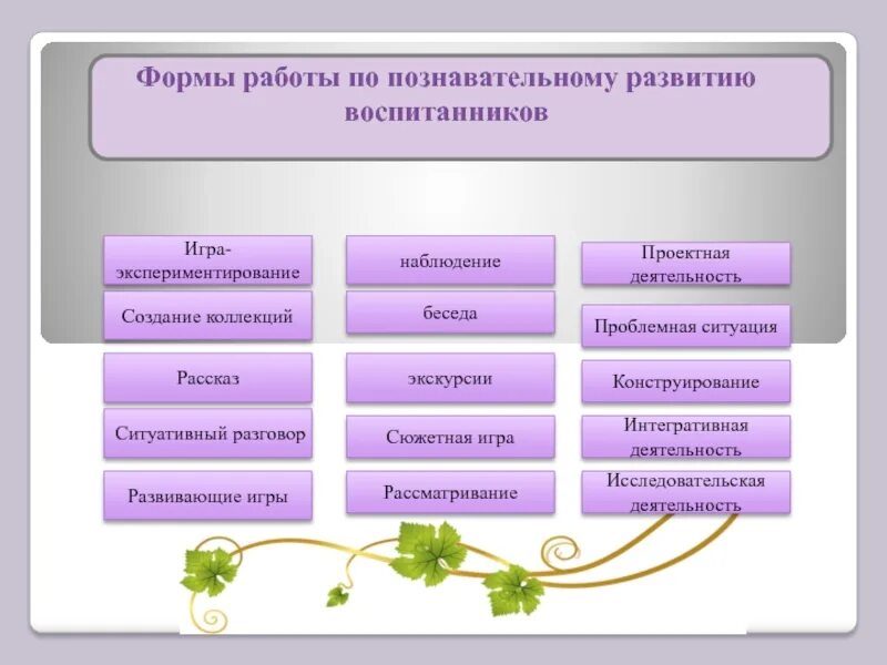 Формы и методы познавательной деятельности. Познавательная деятельность ребенка. Методы развития познавательной активности. Способы познавательной деятельности дошкольников. Модель образовательной области