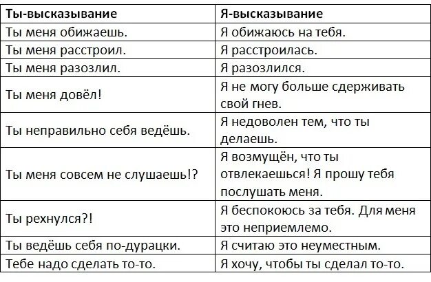 Фразы с 20 словами. Я высказывание. Я-высказывание примеры. Я высказывания в психологии. Техника я-высказывание и ты-высказывание.