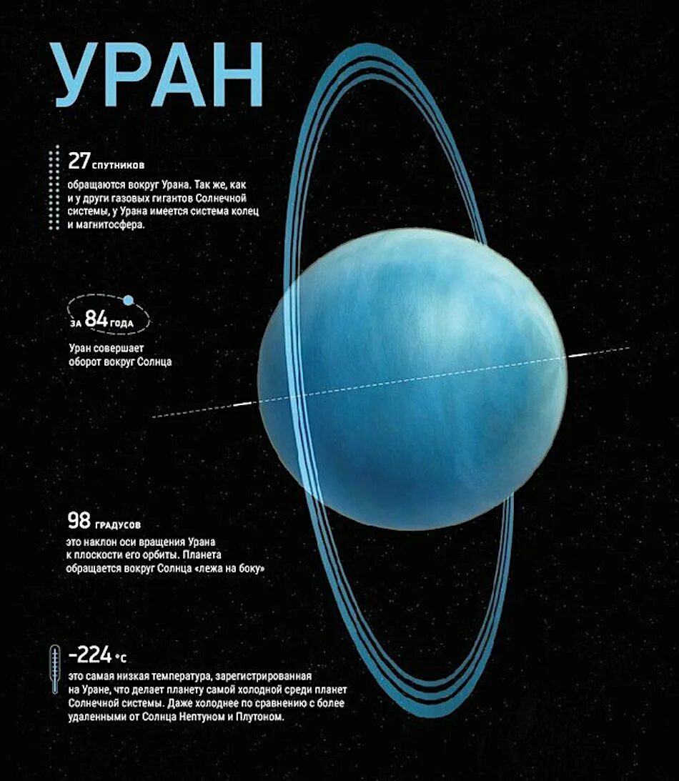 Интересная планета солнечной системы