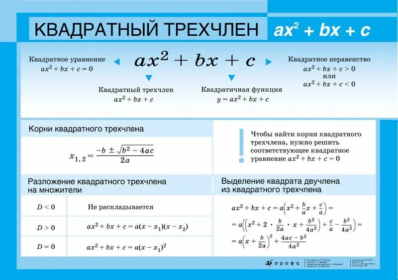 алгебра формулы преобразования. алгебраические преобразования. основные формулы алгебра 7 класс. преобразование буквенных выражений. способы преобразования выражений.