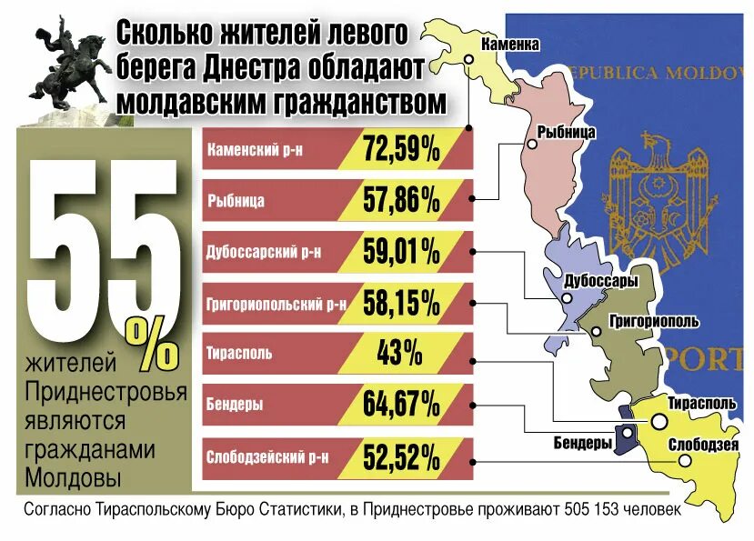 Сколько можно жить гражданину