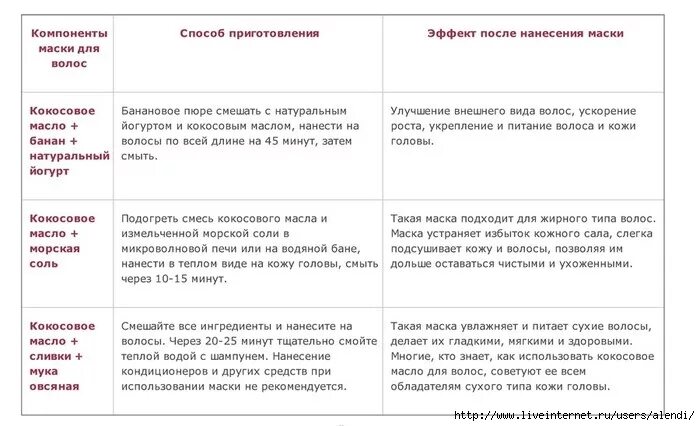Какой тип кожи головы. Типы кожи головы. типы кожи головы и волос. типы кожи головы таблица. нормальный тип кожи головы рекомендации.