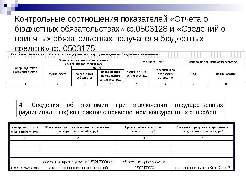 Отчет по бюджетным обязательствам. Контрольные соотношения. Отчет о бюджетных обязательствах. Сведения о принятом бюджетном обязательстве.