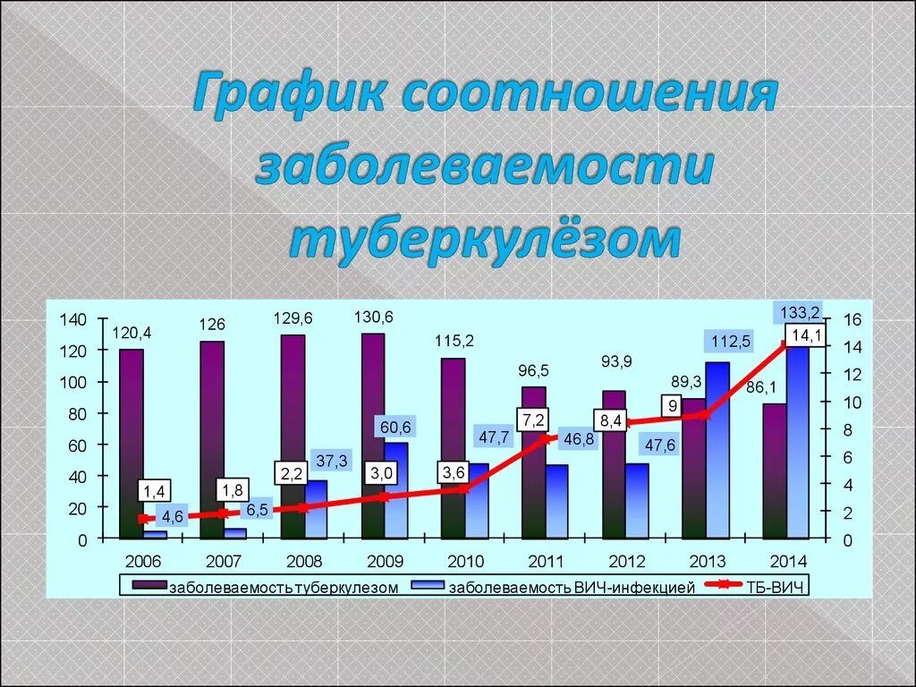 Туберкулез в каком возрасте