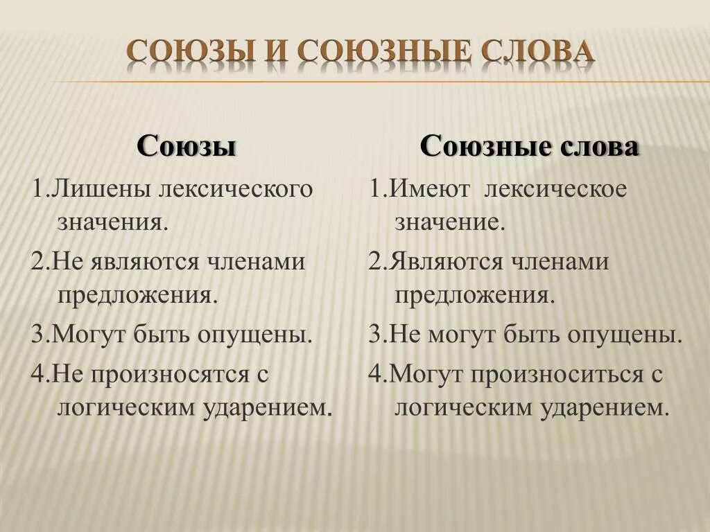 Чем отличаются слова отличаются от союзов. Сою ЗЫ И собзнве сл ова. Союзы и союзныес лвова. Союзные слова. Слова Союзы.