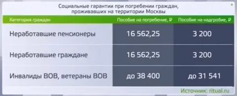 Гарантированное погребение