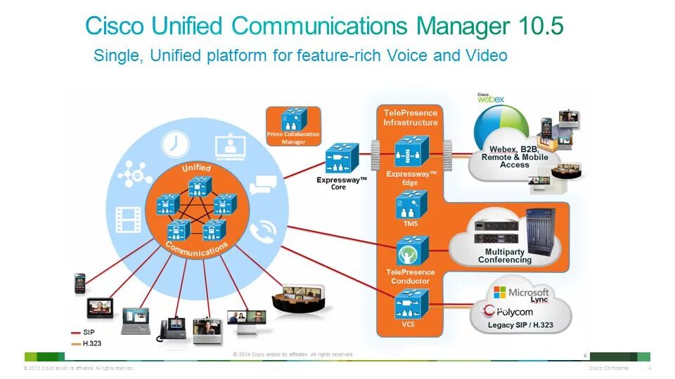 Cisco CUCM. Cisco Unified communications. Cisco Unified communications Manager. Cisco cms. Feature rich