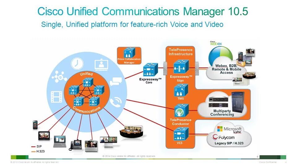 Cisco communication manager. Cisco cucm. cisco unified communications manager. cisco call manager. cisco securex архитектура.