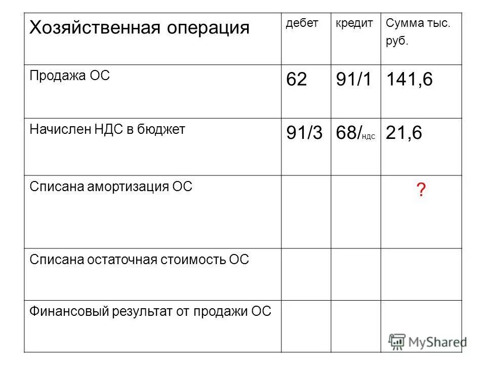 Операция 21 ндс