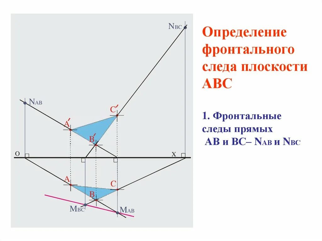 Фронтальная проекция фронтального следа прямой. Следы прямой начертательная геометрия. следы плоскости. следы прямой частного положения. следы прямой на эпюре.