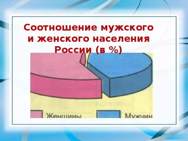 Соотношение мужчин и женщин в процентах. Соотношения мужского и женского населения. Соотношение мужского и женского населения в России. Соотношение мужчин и женщин. Население России мужчины и женщины.