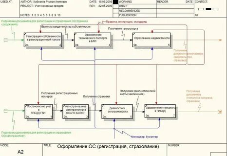 Информационные системы курсовая