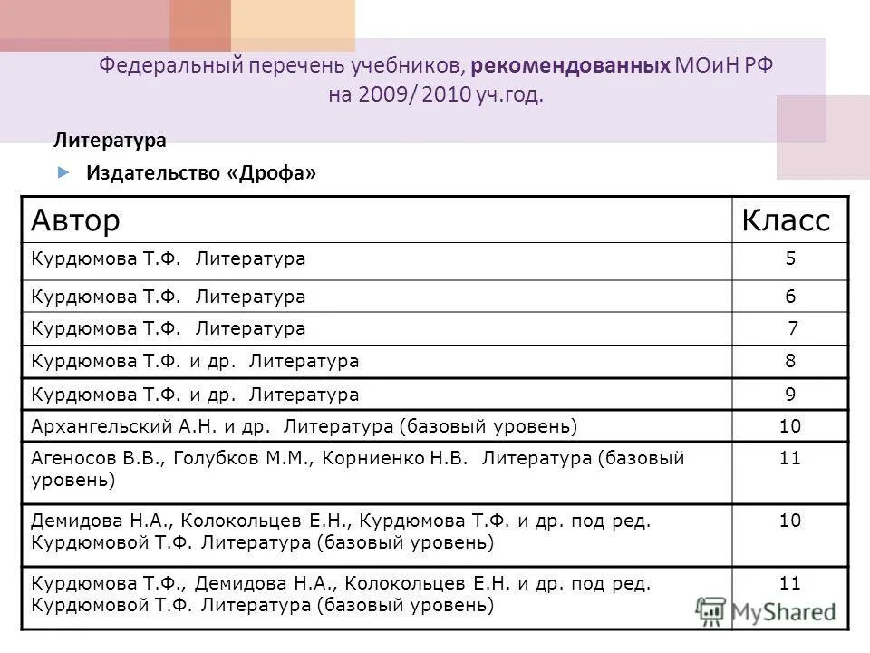 Рекомендованный перечень учебников