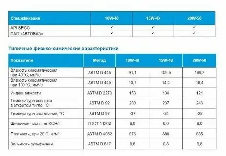 Характеристика масел газпромнефть