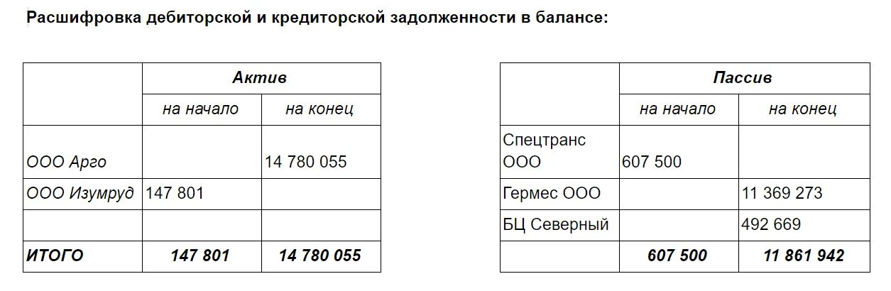 Тест главный бухгалтер при приеме на работу. Тесты для главного бухгалтера 2021 с ответами. Задание для бухгалтера при приеме на работу 2021 с ответами. Тест для главного бухгалтера при приеме на работу. Тестирование главного бухгалтера при приеме на работу 2022 год.