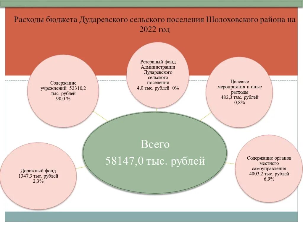 Годовой бюджет. Проект бюджетного контроля. Бюджет проекта. Бюджет очерского городского округа. Проект бюджета поселения.