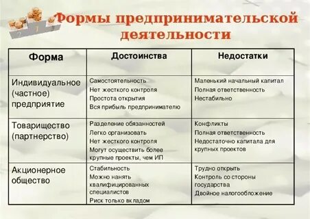 Преимущества организационной формы предпринимательства