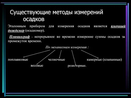 Единицы осадков