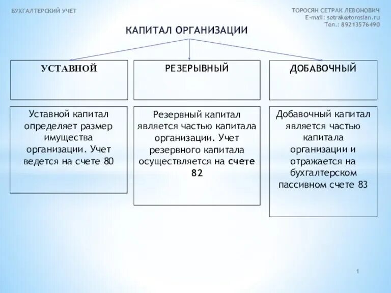 Краткосрочные и долгосрочные обязательства в бухгалтерском учете. Капитал и обязательства. Бухгалтерский учет капитала и обязательств. Оценка имущества и обязательств в бухгалтерском учете. Бухгалтерский учет капитала и обязательств.