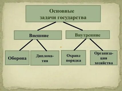Каковы задачи игр