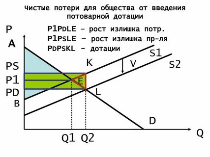 Общество утраты