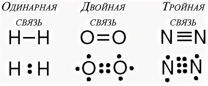 Двойная связь в соединениях. Одинарные двойные и тройные связи в химии. Одинарная связь в химии это. Ковалентная связь одинарная двойная тройная. Двойная тройная связь в химии.