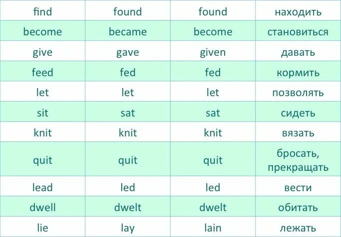 Found формы неправильного глагола. Как быстро выучить неправильные глаголы английского языка 3 формы. Как легче учить неправильные глаголы в английском языке. Неправильный глагол таблица чтобы легче выучить. Неправильные глаголы английского языка учить 3 формы.