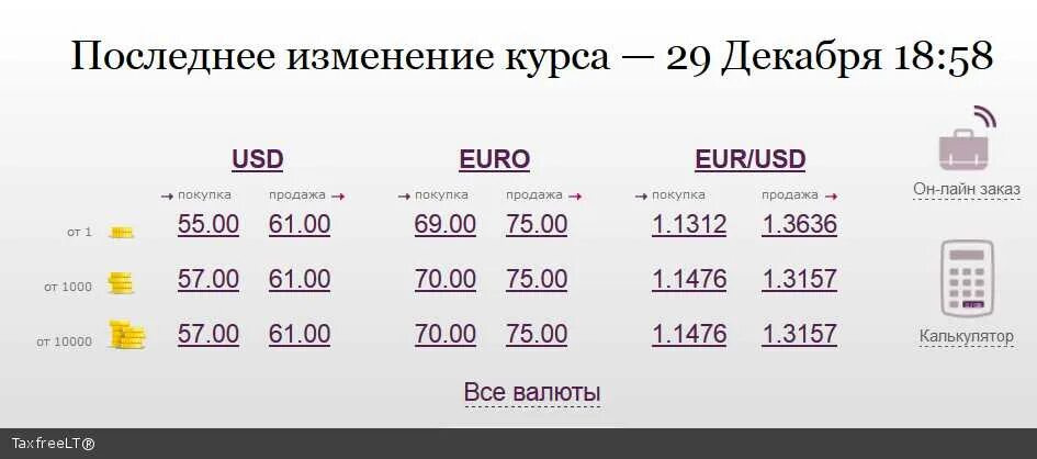 Покупка евро нижний. Курс валют евро. Курс евро на Лиговке на сегодня. Курсы валют в обменниках СПБ. Доллар по 120 рублей.