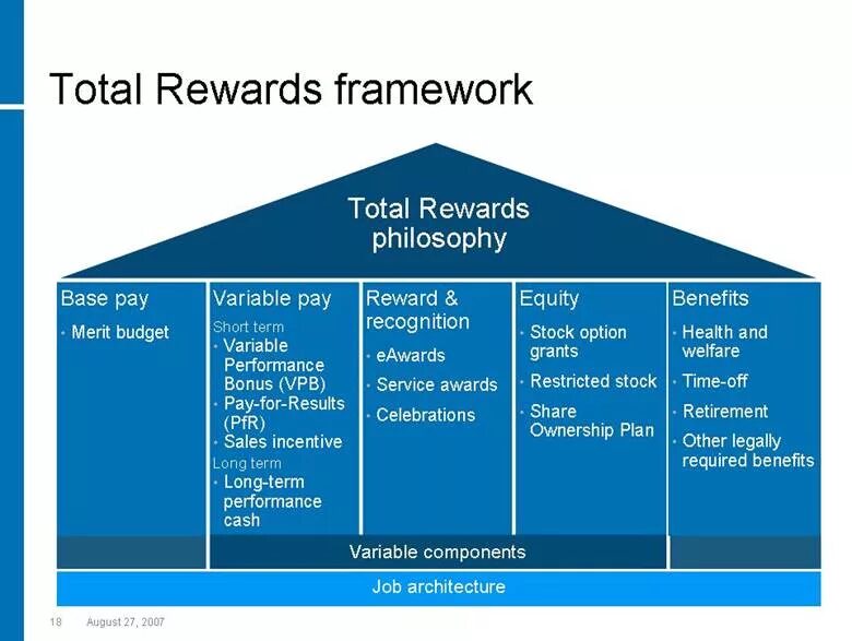 Total systems. Система total rewards. Total rewards модель. Концепция total rewards. Система total rewards. Совокупное вознаграждение.