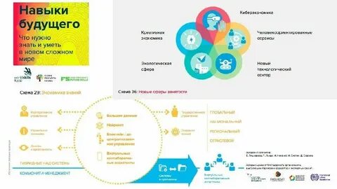 Умения будущего специалиста