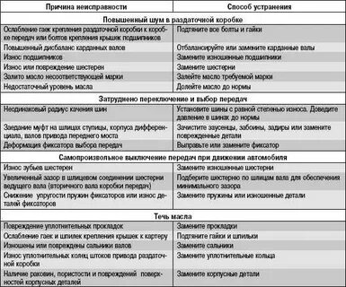 Причина неисправности не установлена