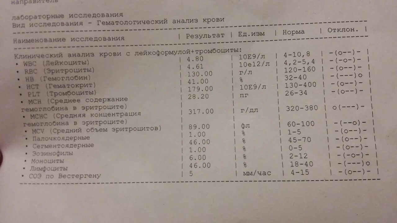 Понижены лейкоциты повышены лимфоциты в крови. Как поднять лимфоциты. Лимфоциты в крови 32. Анализ крови лимфоциты норма. Лимфоциты в крови.