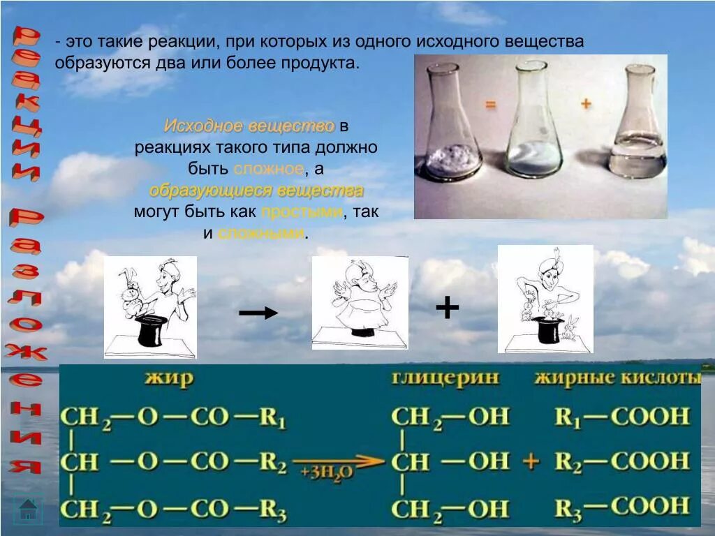 Реакция замещения презентация. Реакция замещения химия. Виды реакции разложения. Типы химических реакций рисунки.