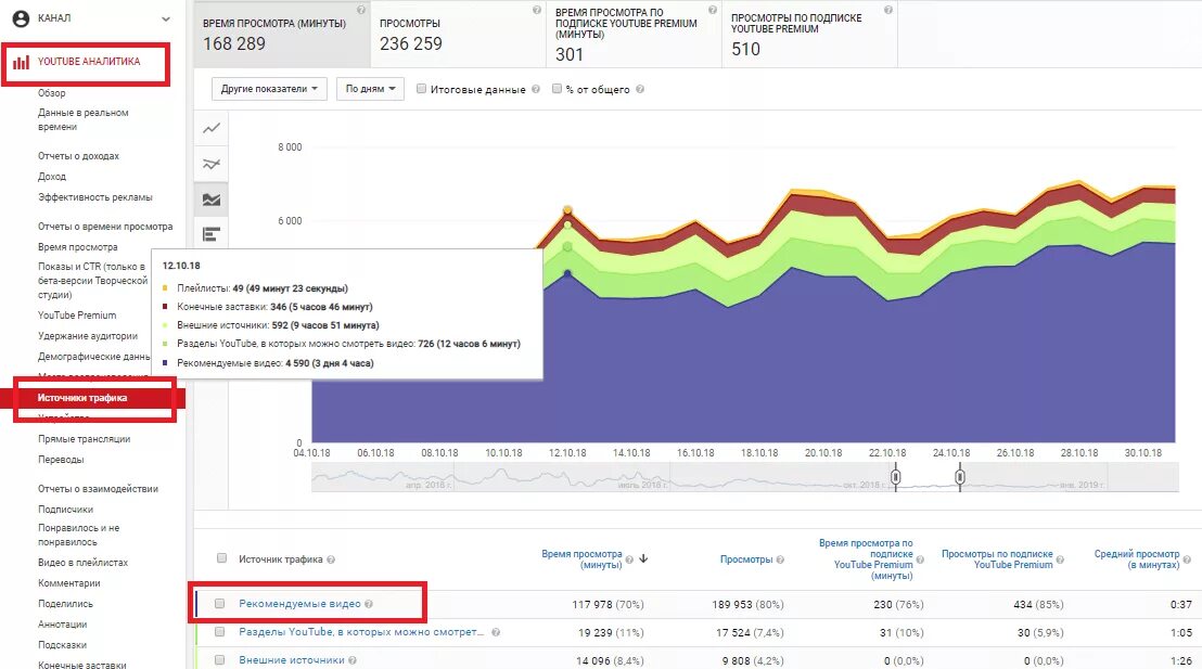 Какое время в ютубе. Источники трафика. Источники трафика ютуб. Просмотры ютуб. Аналитика ютуб.