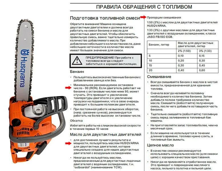 Как правильно масла бензопила