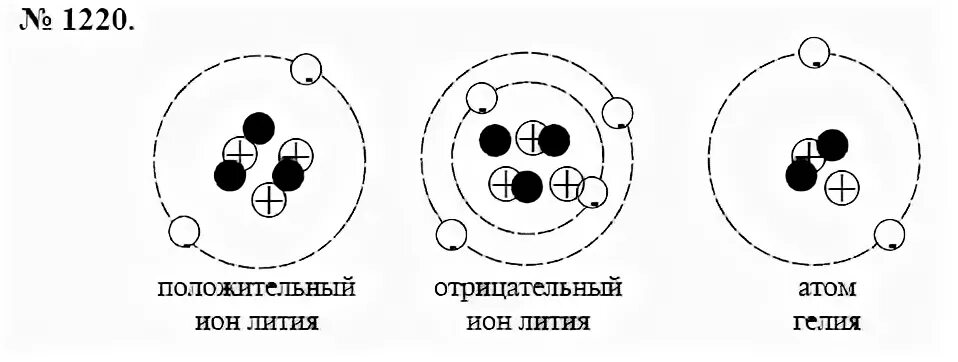 Ионы лития