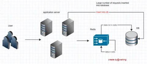 Get database